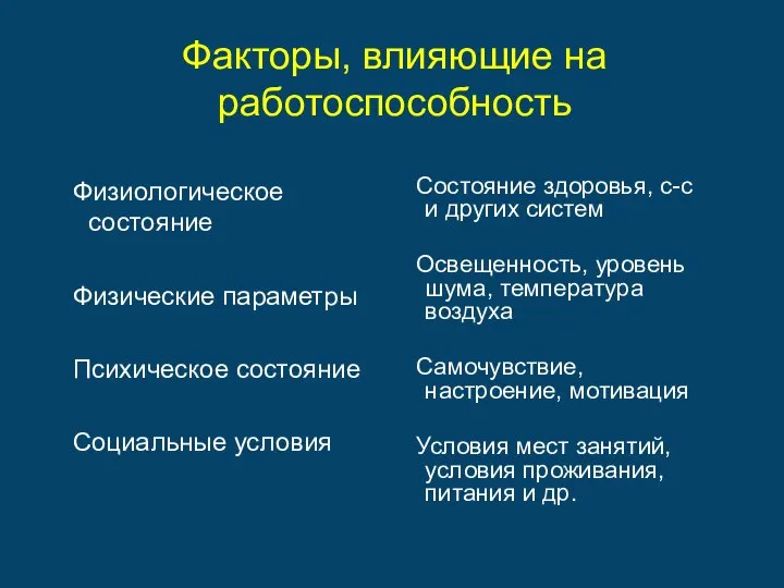 Факторы, влияющие на работоспособность Физиологическое состояние Физические параметры Психическое состояние Социальные