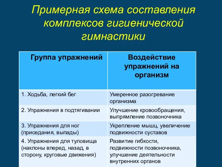 Примерная схема составления комплексов гигиенической гимнастики