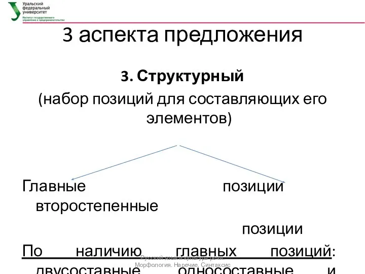 3 аспекта предложения 3. Структурный (набор позиций для составляющих его элементов)