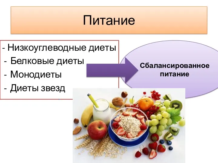 Питание - Низкоуглеводные диеты Белковые диеты Монодиеты Диеты звезд Сбалансированное питание