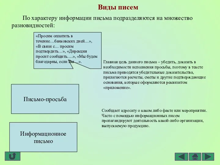 Виды писем Главная цель данного письма – убедить, доказать в необходимости