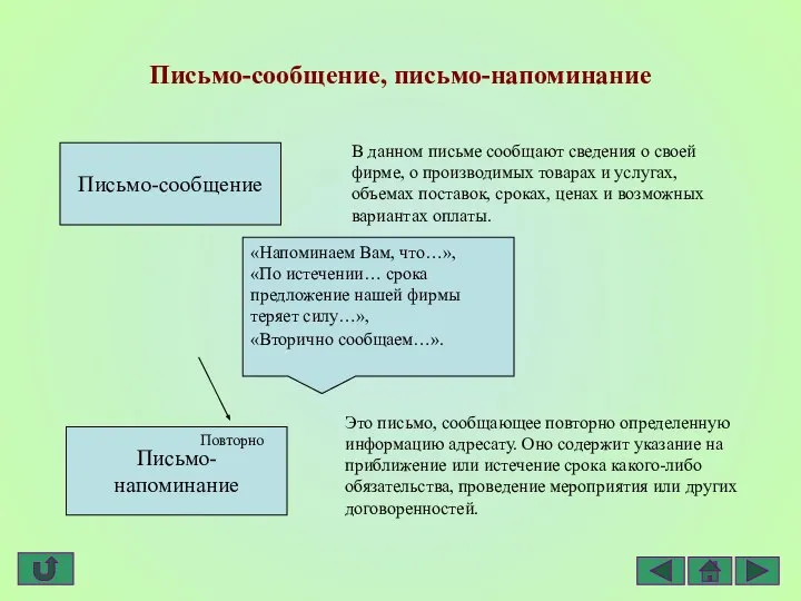 Письмо-сообщение, письмо-напоминание Это письмо, сообщающее повторно определенную информацию адресату. Оно содержит