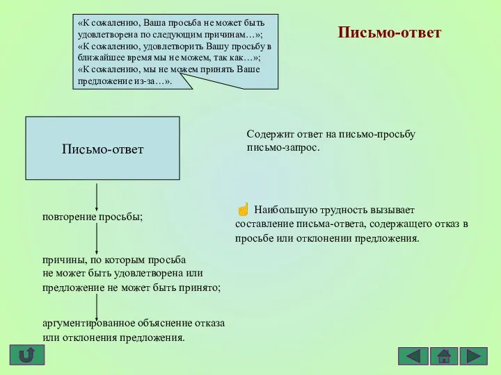 Письмо-ответ ☝ Наибольшую трудность вызывает составление письма-ответа, содержащего отказ в просьбе