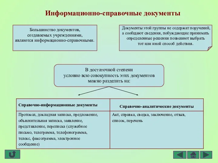 Информационно-справочные документы Большинство документов, создаваемых учреждениями, являются информационно-справочными. Документы этой группы