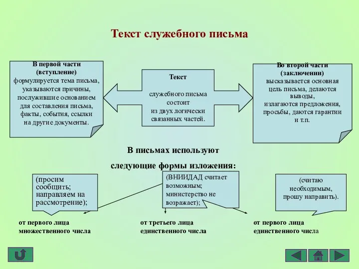 Текст служебного письма Текст служебного письма состоит из двух логически связанных