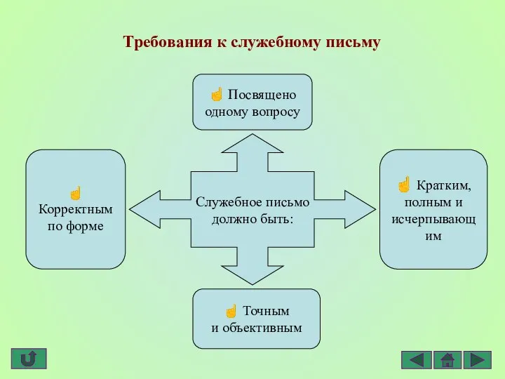 Служебное письмо должно быть: ☝ Посвящено одному вопросу ☝ Кратким, полным