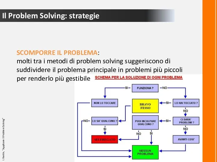 Il Problem Solving: strategie I. Fantin, "Applicare il Problem Solving" SCOMPORRE