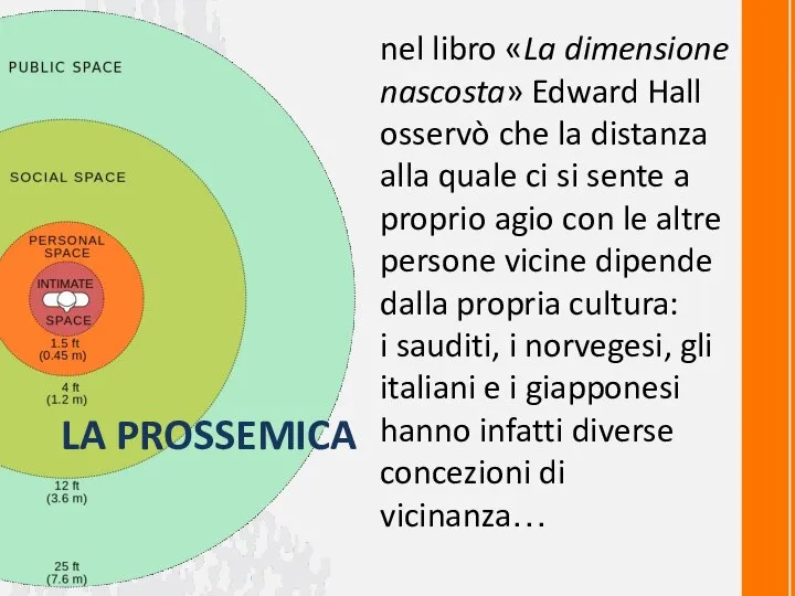 LA PROSSEMICA nel libro «La dimensione nascosta» Edward Hall osservò che