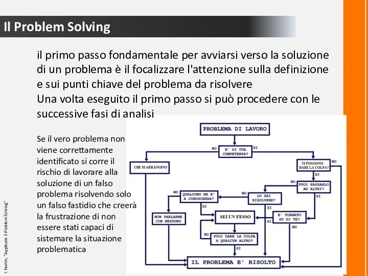 Il Problem Solving I. Fantin, "Applicare il Problem Solving" il primo