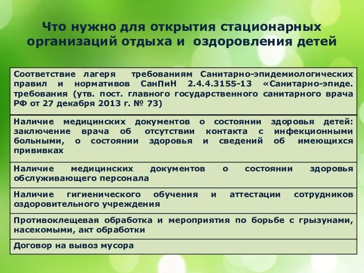 Что нужно для открытия стационарных организаций отдыха и оздоровления детей