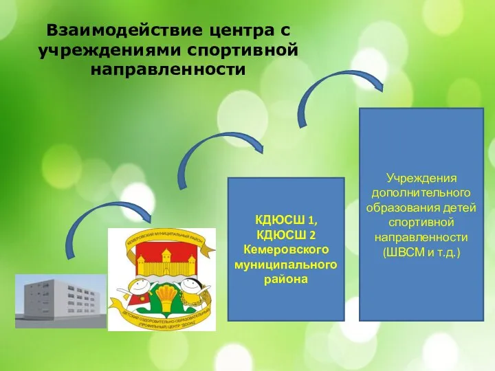 Взаимодействие центра с учреждениями спортивной направленности КДЮСШ 1, КДЮСШ 2 Кемеровского
