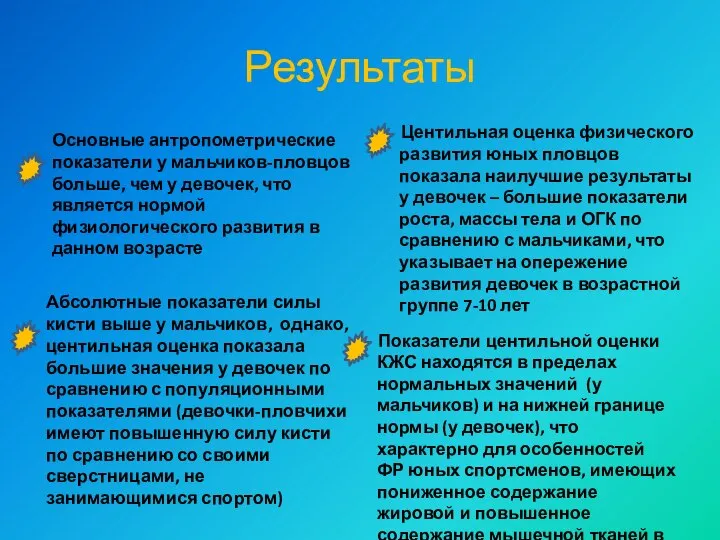 Результаты Основные антропометрические показатели у мальчиков-пловцов больше, чем у девочек, что