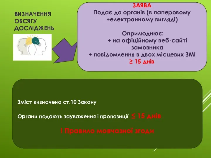 ЗАЯВА Подає до органів (в паперовому +електронному вигляді) Оприлюднює: + на