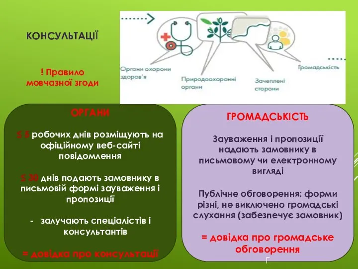 ГРОМАДСЬКІСТЬ Зауваження і пропозиції надають замовнику в письмовому чи електронному вигляді