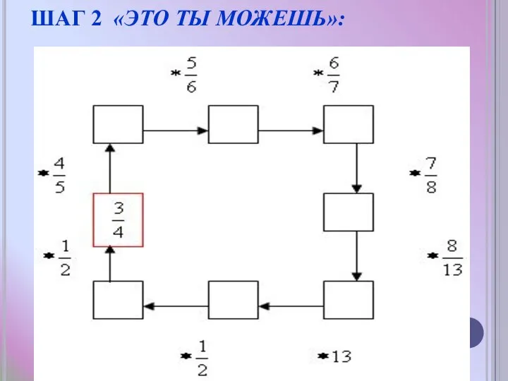 ШАГ 2 «ЭТО ТЫ МОЖЕШЬ»: