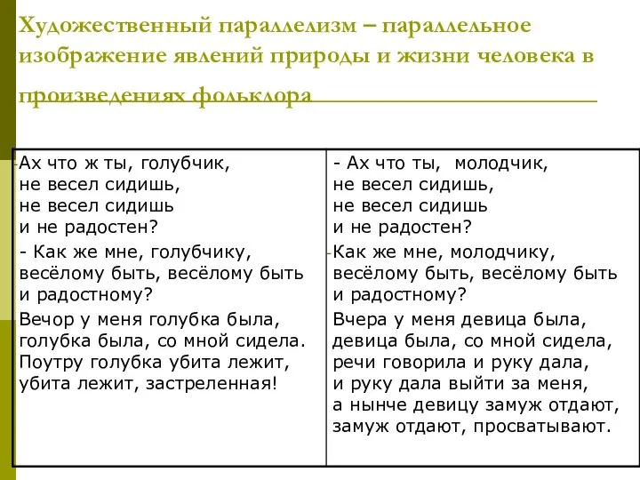 Художественный параллелизм – параллельное изображение явлений природы и жизни человека в произведениях фольклора