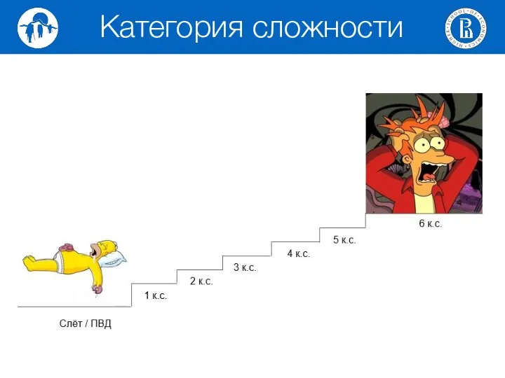 Категория сложности