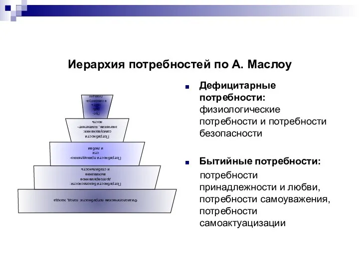 Иерархия потребностей по А. Маслоу Дефицитарные потребности: физиологические потребности и потребности