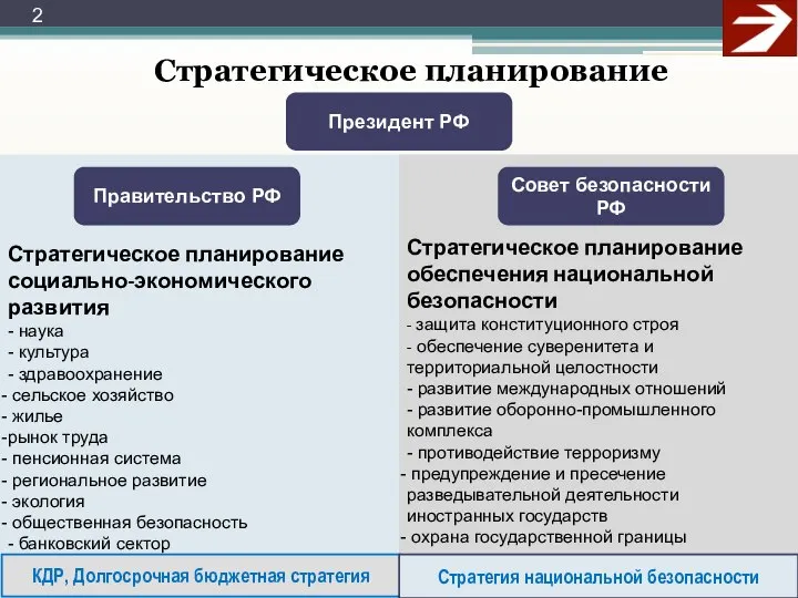 Правительство РФ Совет безопасности РФ КДР, Долгосрочная бюджетная стратегия Стратегия национальной