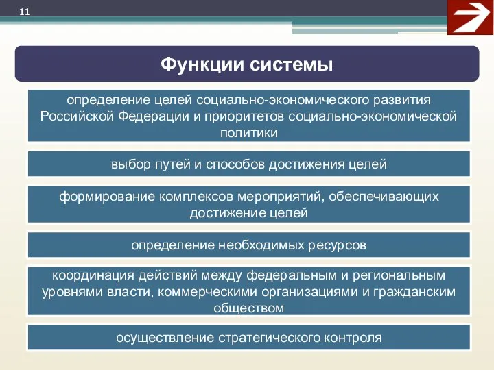 Функции системы определение целей социально-экономического развития Российской Федерации и приоритетов социально-экономической