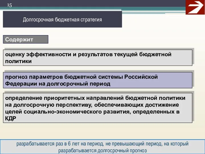 Долгосрочная бюджетная стратегия оценку эффективности и результатов текущей бюджетной политики прогноз