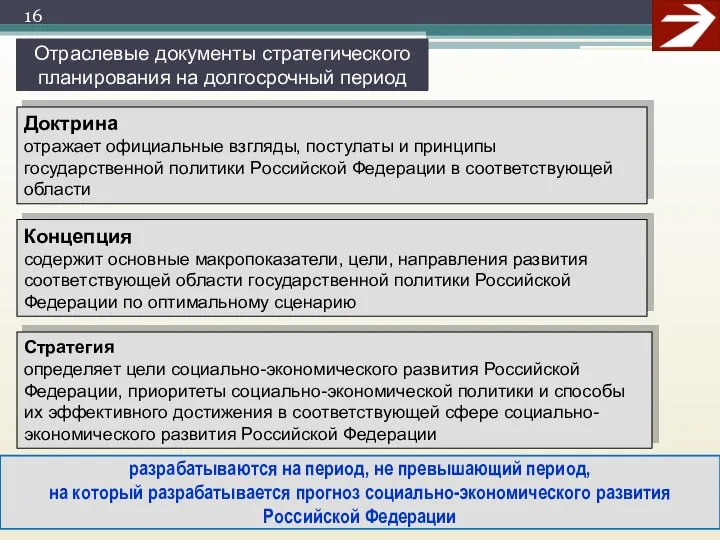 Доктрина отражает официальные взгляды, постулаты и принципы государственной политики Российской Федерации