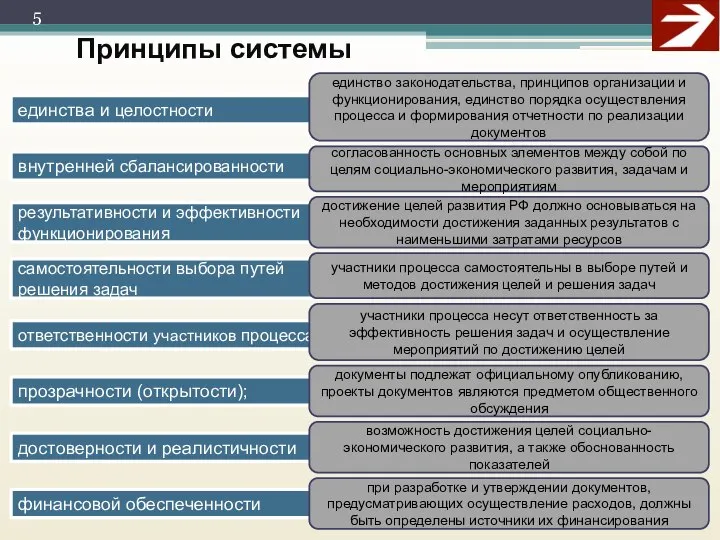 внутренней сбалансированности единства и целостности согласованность основных элементов между собой по