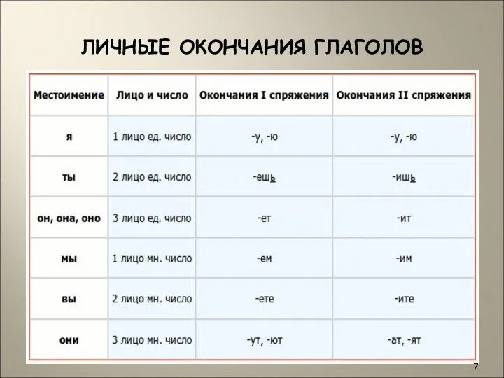 ЛИЧНЫЕ ОКОНЧАНИЯ ГЛАГОЛОВ