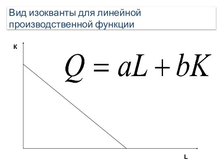 Вид изокванты для линейной производственной функции