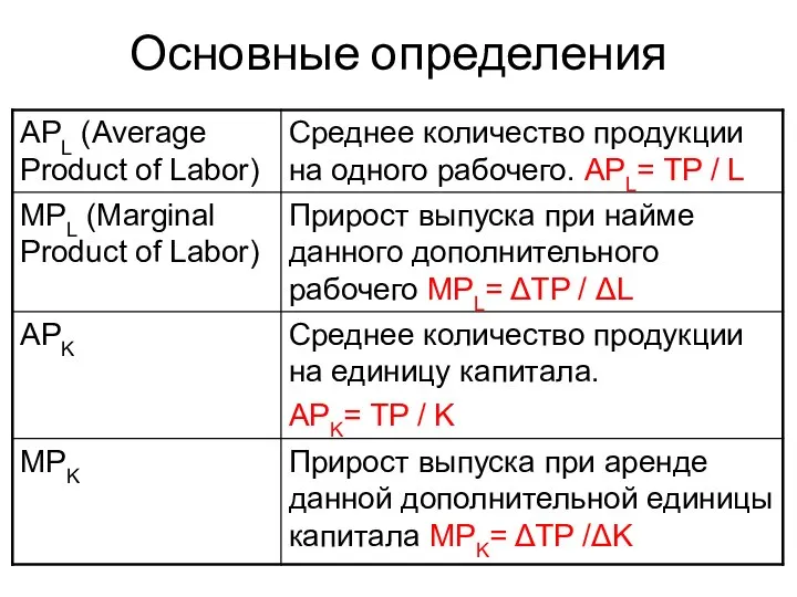 Основные определения