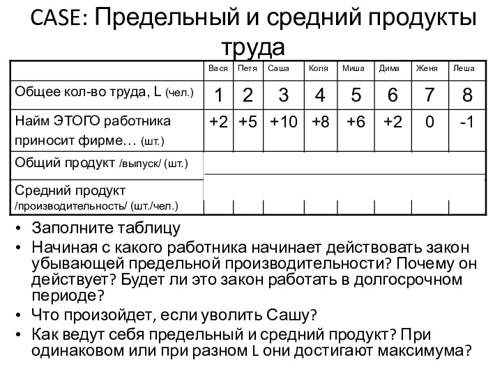 CASE: Предельный и средний продукты труда Заполните таблицу Начиная с какого