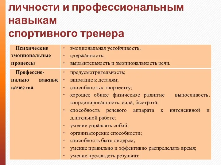 Требования, предъявляемые к личности и профессиональным навыкам спортивного тренера