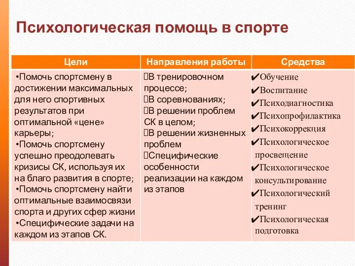 Психологическая помощь в спорте