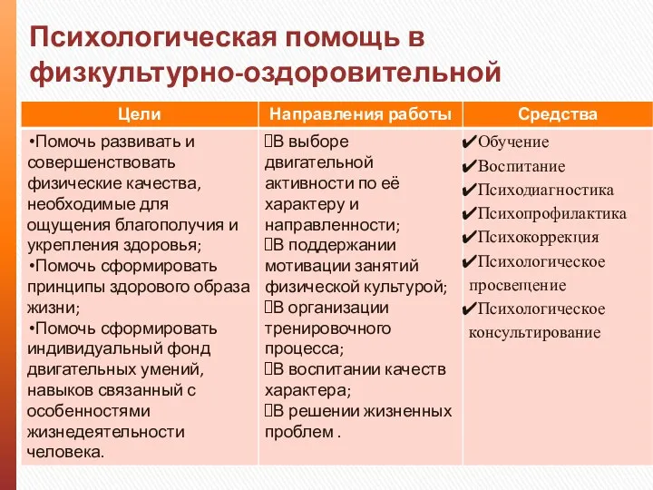 Психологическая помощь в физкультурно-оздоровительной деятельности