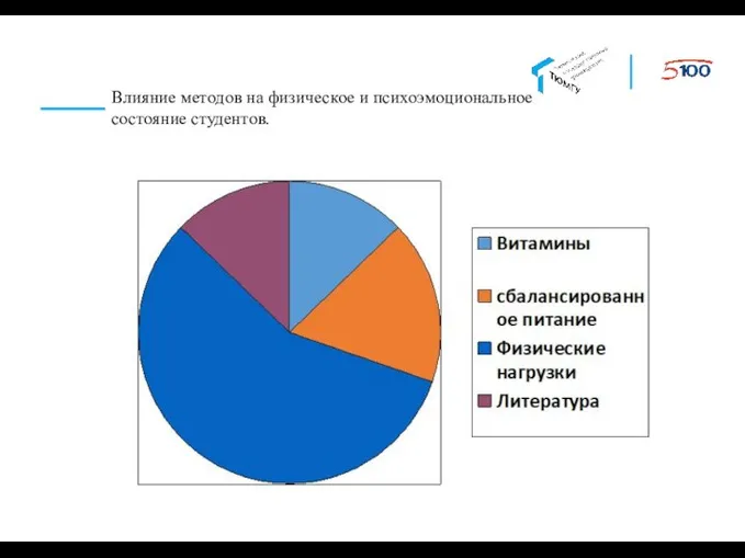 Влияние методов на физическое и психоэмоциональное состояние студентов.