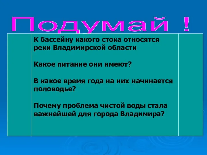 Подумай ! К бассейну какого стока относятся реки Владимирской области Какое