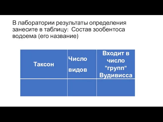 В лаборатории результаты определения занесите в таблицу: Состав зообентоса водоема (его название)