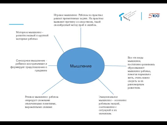 Все эти виды мышления, постепенно развиваясь образовывают мышление ребенка, помогая нормально