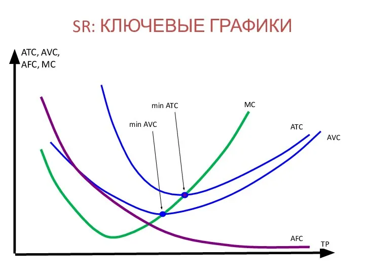 SR: КЛЮЧЕВЫЕ ГРАФИКИ MC ATC, AVC, AFC, MC AVC min AVC TP AFC ATC min ATC