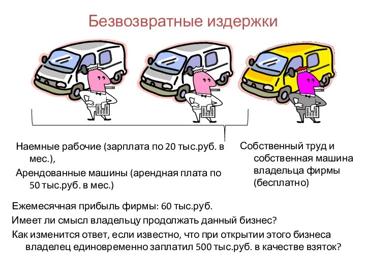 Безвозвратные издержки Наемные рабочие (зарплата по 20 тыс.руб. в мес.), Арендованные