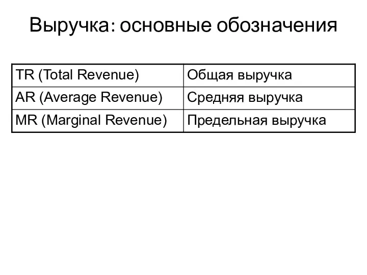 Выручка: основные обозначения