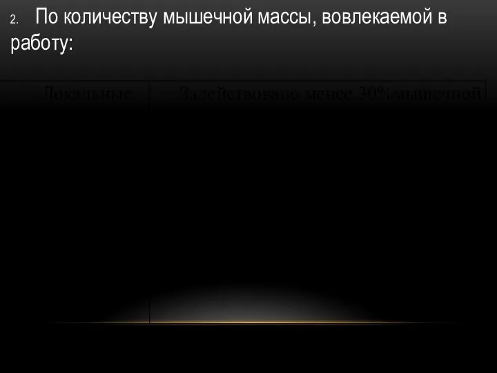 2. По количеству мышечной массы, вовлекаемой в работу: