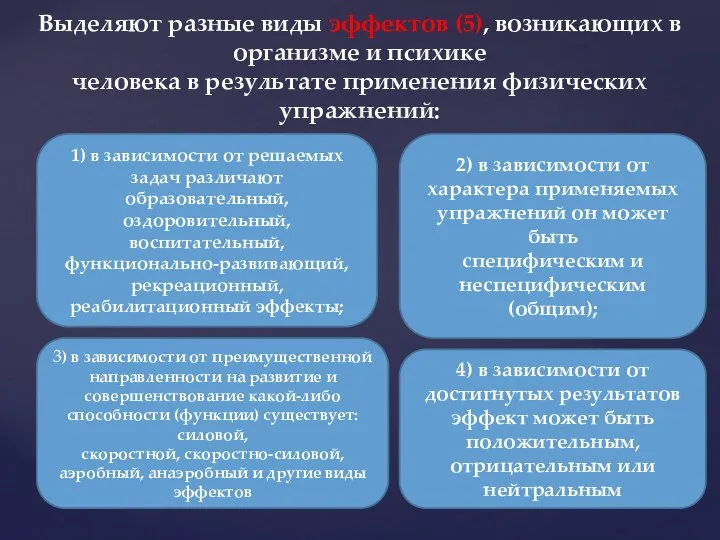 Выделяют разные виды эффектов (5), возникающих в организме и психике человека