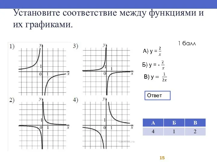 Уста­но­ви­те со­от­вет­ствие между функ­ци­я­ми и их гра­фи­ка­ми. Ответ