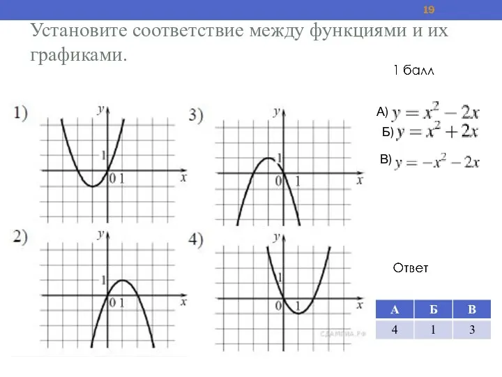 Уста­но­ви­те со­от­вет­ствие между функ­ци­я­ми и их гра­фи­ка­ми. А) Б) В)