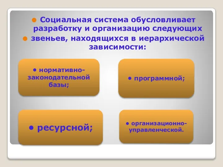 Социальная система обусловливает разработку и организацию следующих звеньев, находящихся в иерархической