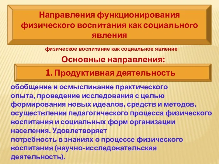 Направления функционирования физического воспитания как социального явления физическое воспитание как социальное