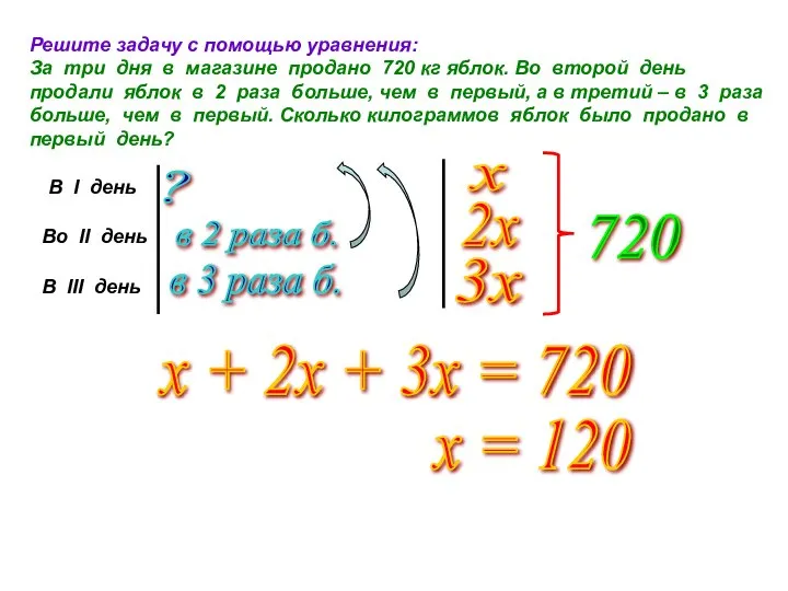 Решите задачу с помощью уравнения: За три дня в магазине продано