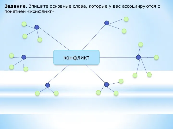 конфликт Задание. Впишите основные слова, которые у вас ассоциируются с понятием «конфликт»