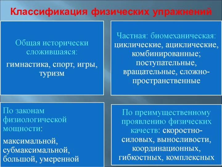 Классификация физических упражнений